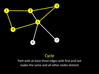 3
1                2


                         5

    4


                                      7
                     6



                             Cycle
        Path with at least three edges with first and last
          nodes the same and all other nodes distinct
 