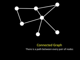 Connected Graph
There is a path between every pair of nodes
 