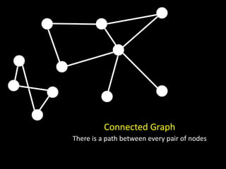 Connected Graph
There is a path between every pair of nodes
 