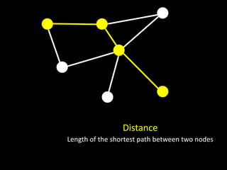 Distance
Length of the shortest path between two nodes
 