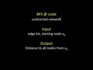 BFS @ scale
    undirected network

           Input
 edge list, starting node u0

          Output
Distance to all nodes from u0
 