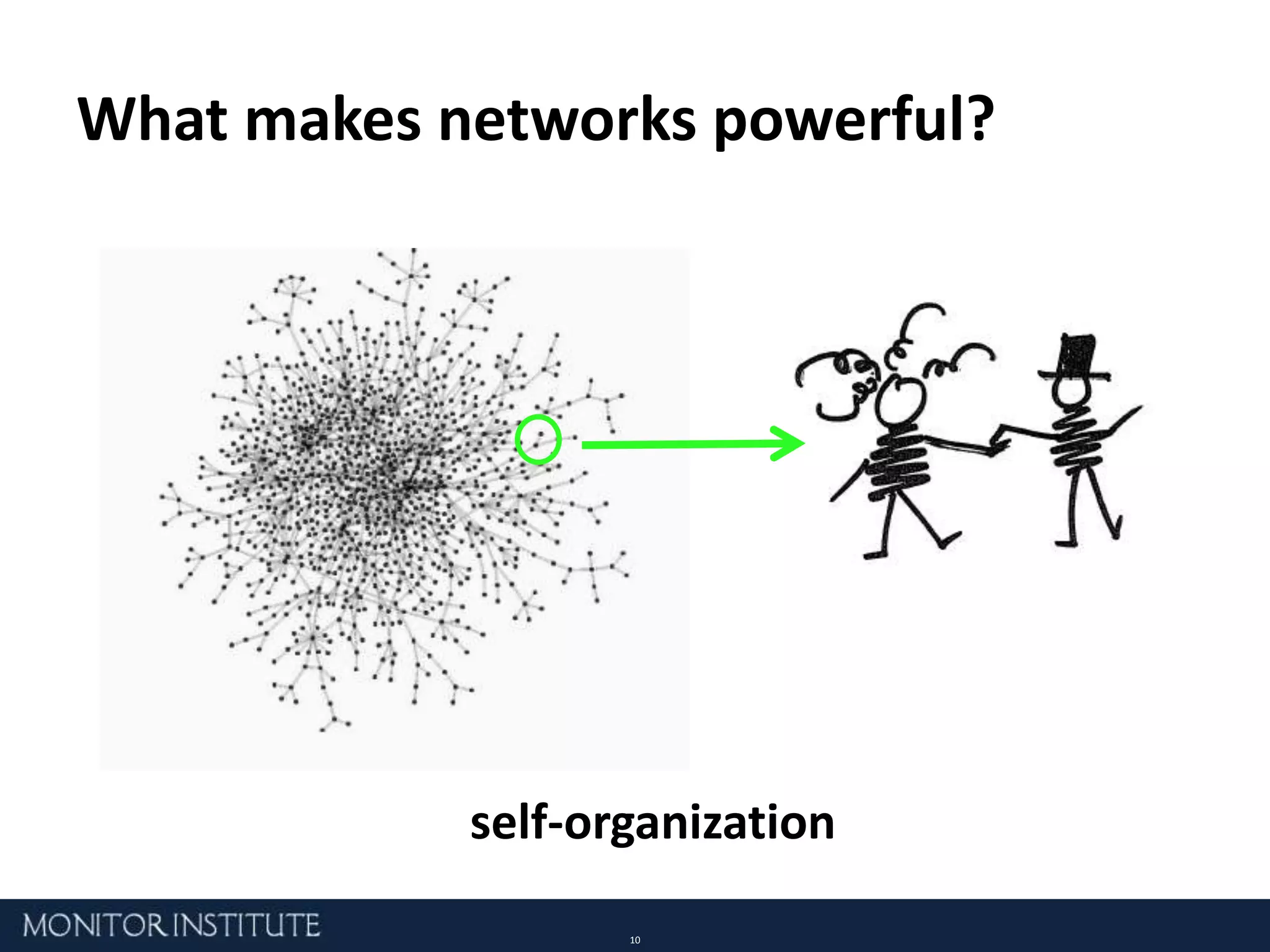 Networks come in many different forms networks of networksSource of network image: orgnet