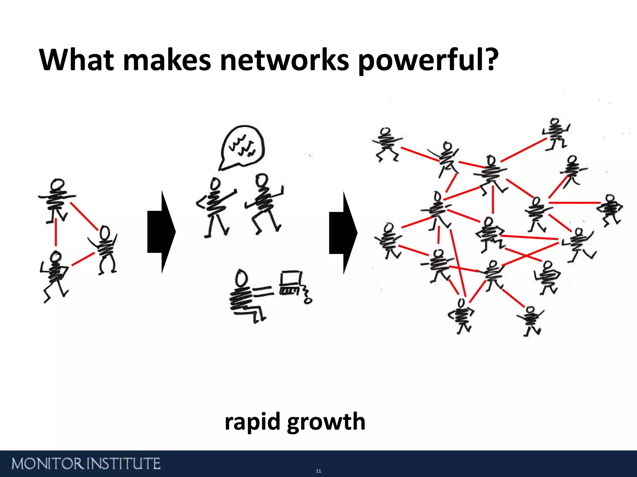 What makes networks powerful?self-organizationSource of network image: orgnet