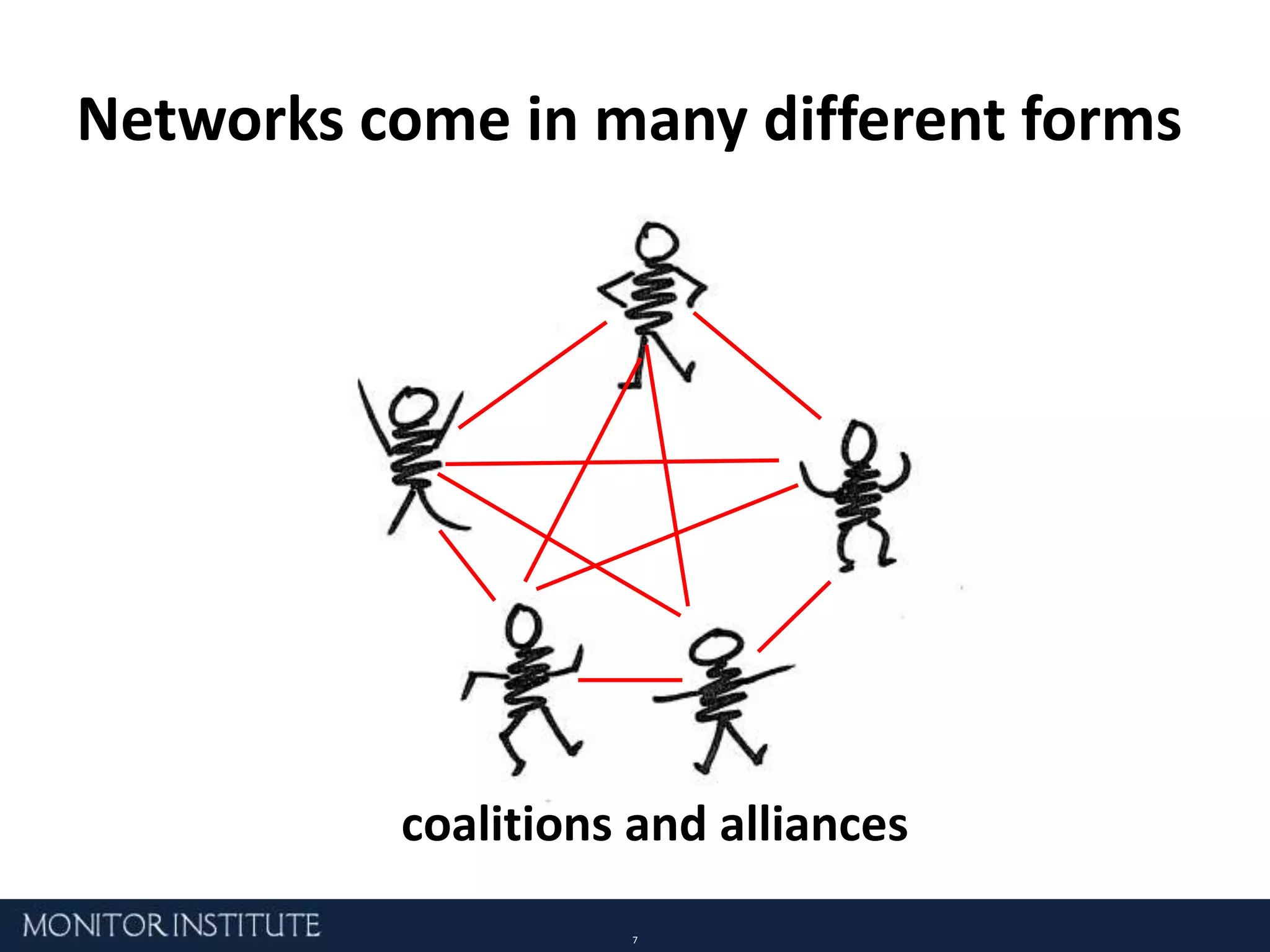Networks come in many different forms networks cultivated by a single organization