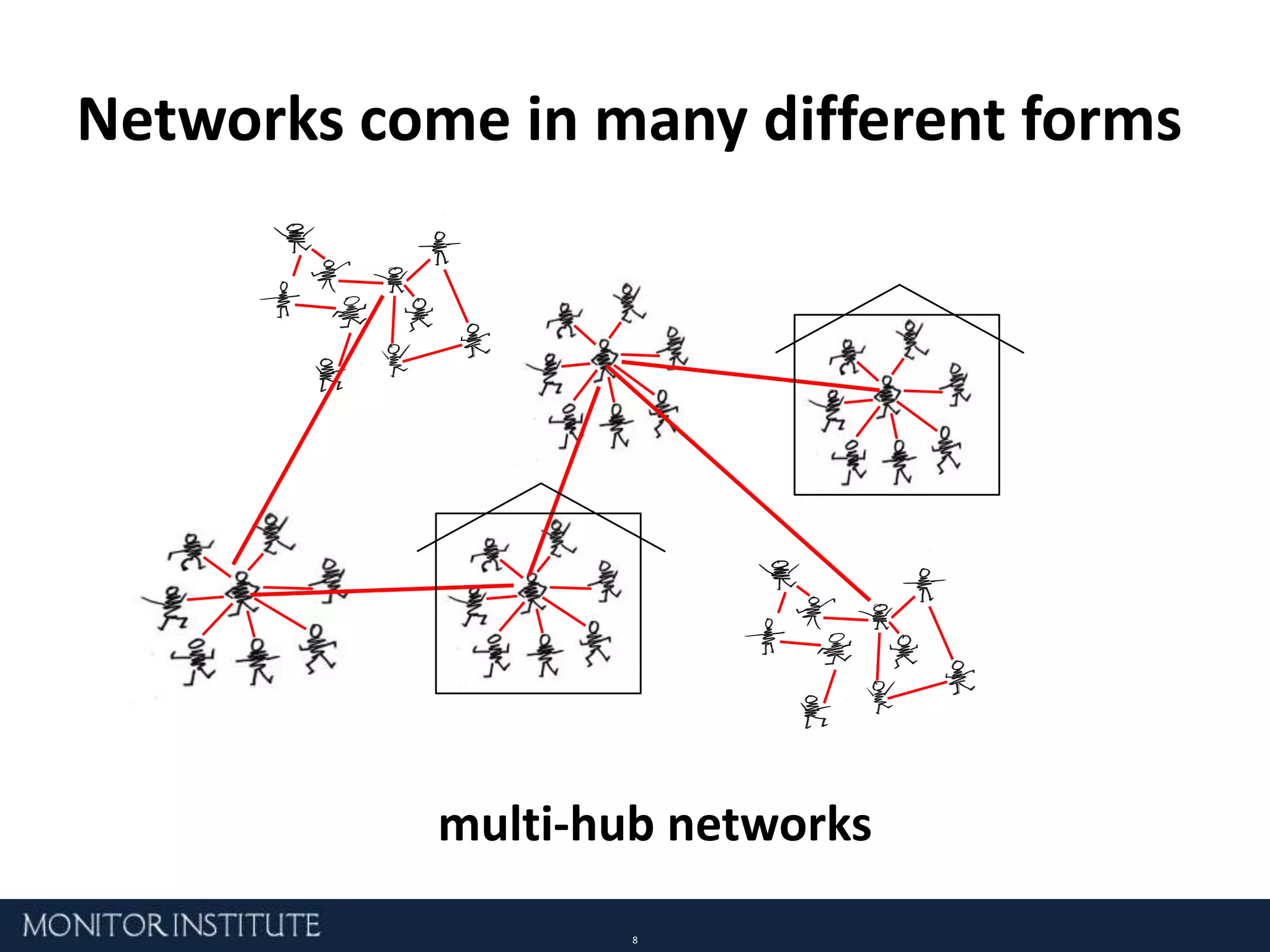 Networks come in many different forms coalitions and alliances