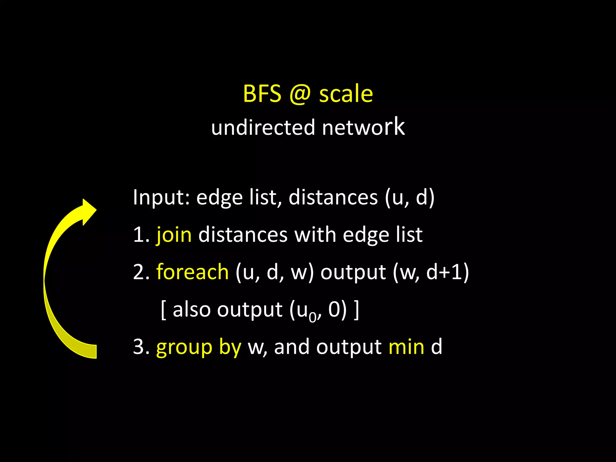BFS @ scale undirected network Input: edge list, distances (u, d) 1. join distances with edge list 2. foreach (u, d, w) output (w, d+1) [ also output (u0, 0) ] 3. group by w, and output min d 