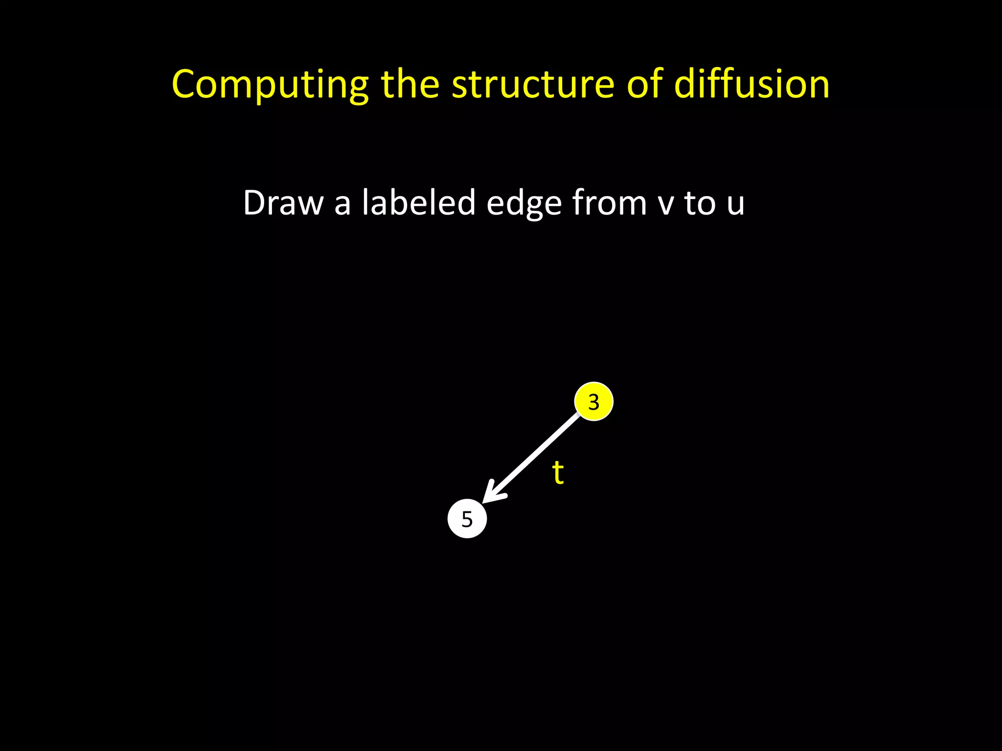 Computing the structure of diffusion Draw a labeled edge from v to u 3 t 5 