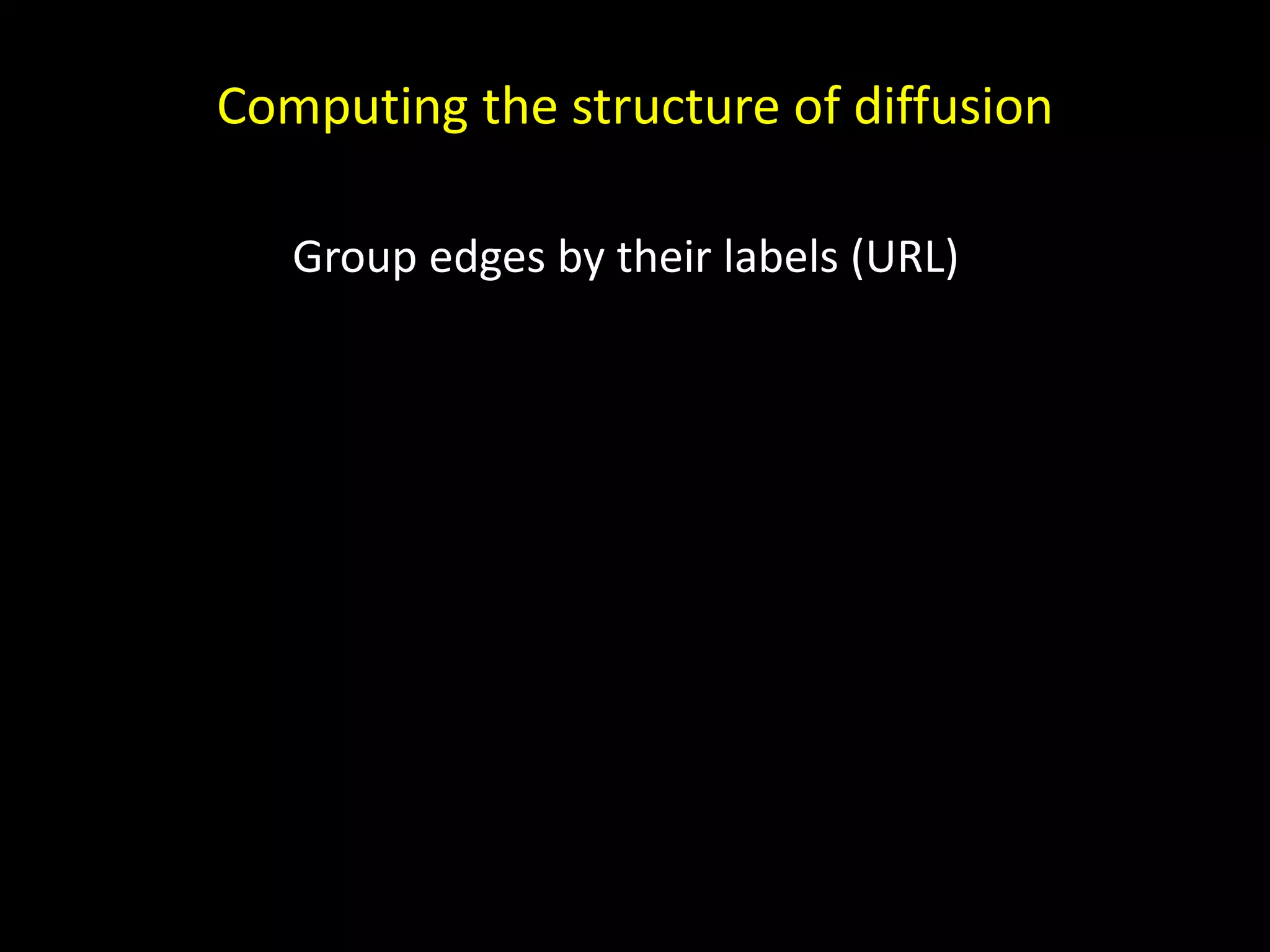 Computing the structure of diffusion Group edges by their labels (URL) 