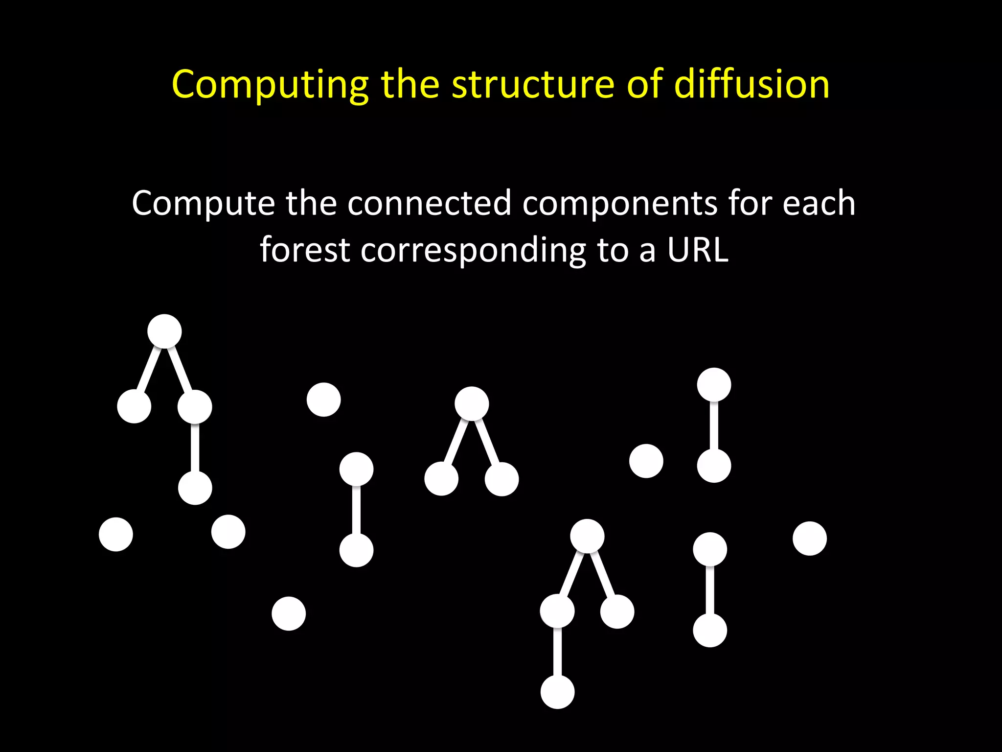 Computing the structure of diffusion Compute the connected components for each forest corresponding to a URL 