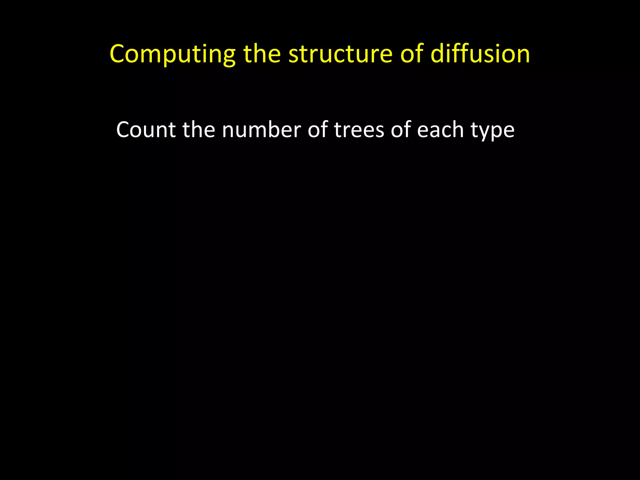 Computing the structure of diffusion Count the number of trees of each type 