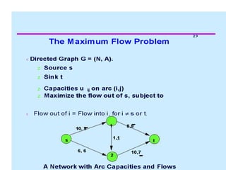 Transportation network analysis and optimization | PPTX