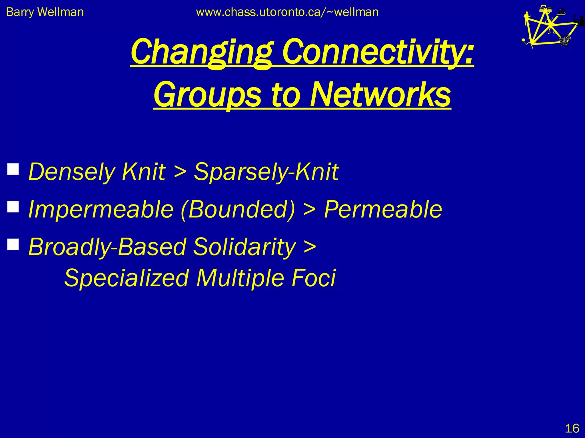Changing Connectivity: Groups to Networks Densely Knit > Sparsely-Knit Impermeable (Bounded) > Permeable Broadly-Based Solidarity >  Specialized Multiple Foci 