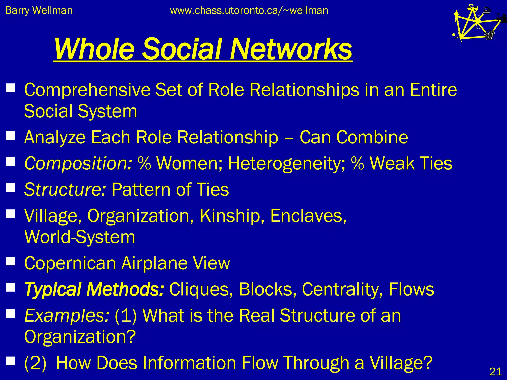 Whole Social Networks Comprehensive Set of Role Relationships in an Entire Social System Analyze Each Role Relationship – Can Combine  Composition:  % Women; Heterogeneity; % Weak Ties Structure:  Pattern of Ties Village, Organization, Kinship, Enclaves,  World-System Copernican Airplane View Typical Methods:  Cliques, Blocks, Centrality, Flows Examples:  (1)   What is the Real Structure of an Organization? (2) How Does Information Flow Through a Village? 