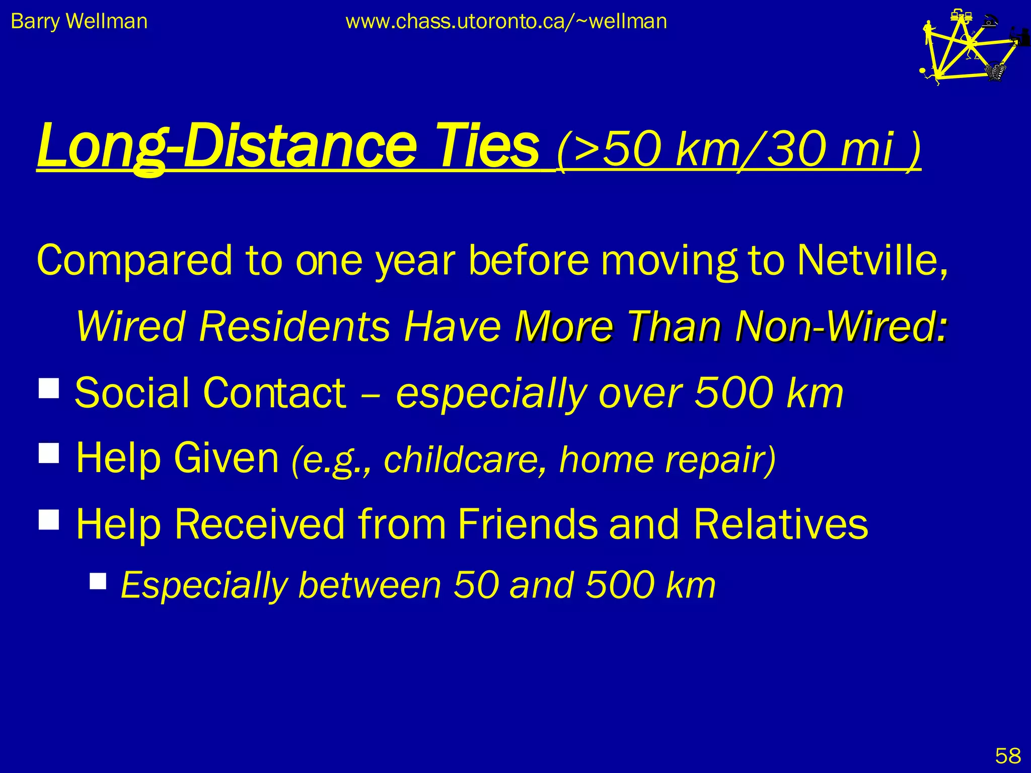 Long-Distance Ties   (>50 km/30 mi ) Compared to one year before moving to Netville, Wired Residents Have  More Than Non-Wired: Social Contact  – especially over 500 km Help Given  (e.g., childcare, home repair) Help Received from Friends and Relatives Especially between 50 and 500 km 