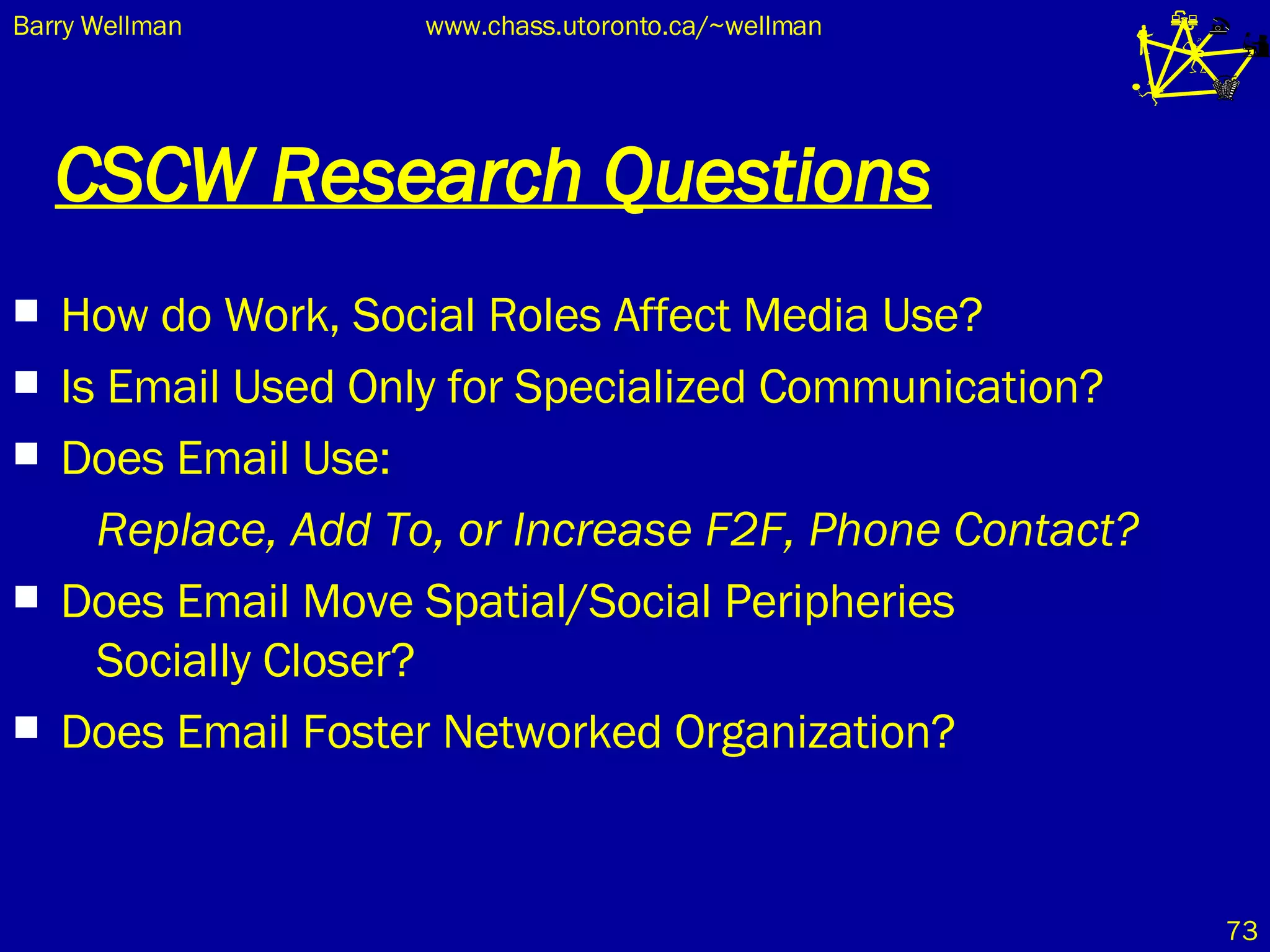 CSCW Research Questions How do Work, Social Roles Affect Media Use? Is Email Used Only for Specialized Communication? Does Email Use:   Replace, Add To, or Increase F2F, Phone Contact? Does Email Move Spatial/Social Peripheries    Socially Closer? Does Email Foster Networked Organization? 