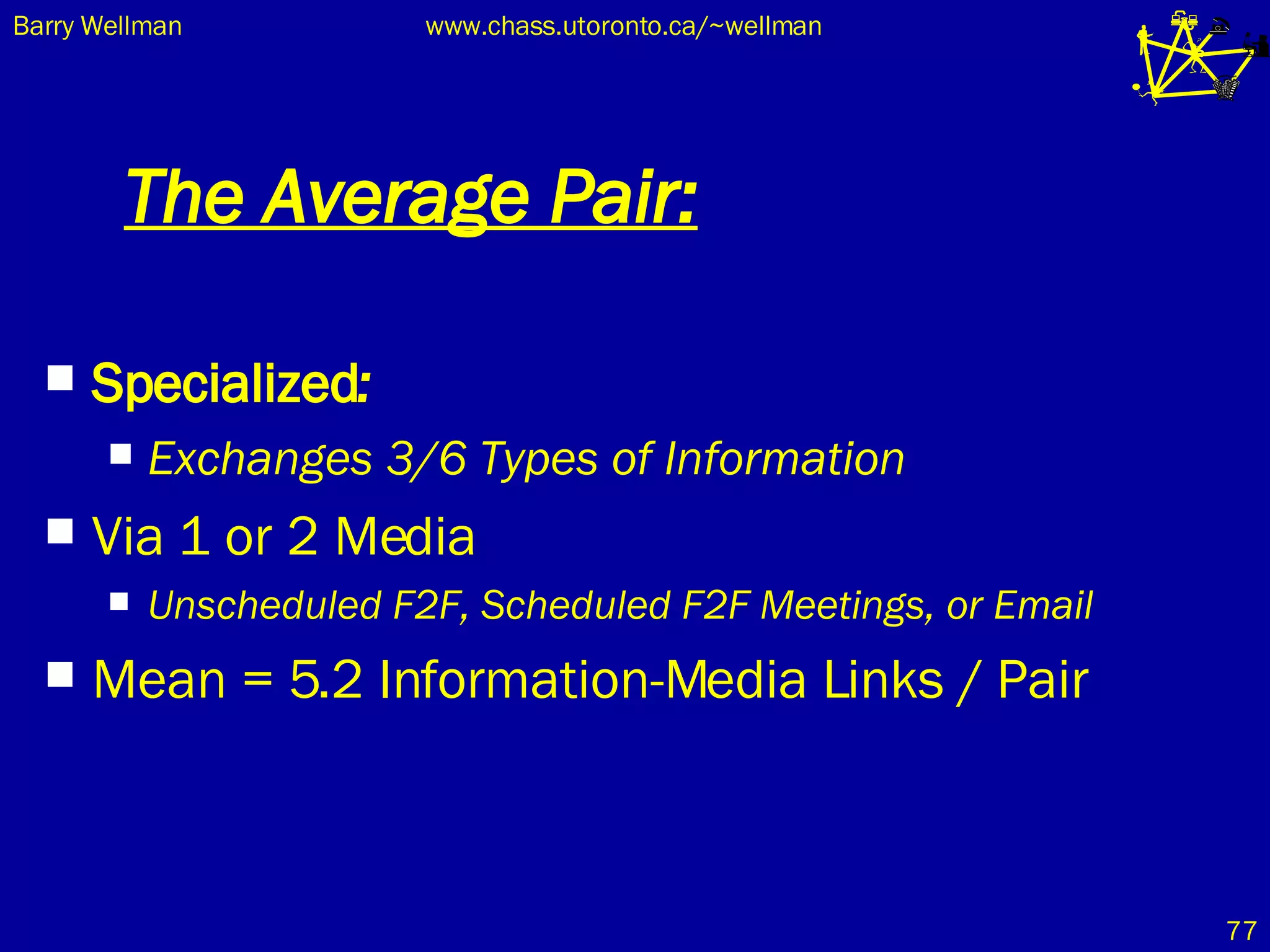 The Average Pair: Specialized :   Exchanges 3/6 Types of Information Via 1 or 2 Media Unscheduled F2F, Scheduled F2F Meetings, or Email Mean = 5.2 Information-Media Links / Pair 