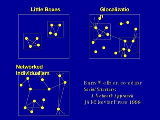 Barry Wellman co-editor  Social Structure:    A Network Approach JAI-Elsevier Press 1998 Little Boxes Glocalization Networked Individualism 