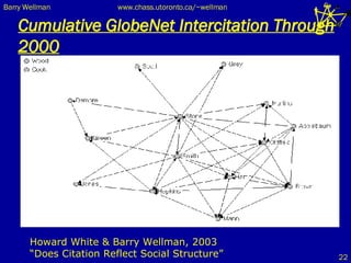 Cumulative GlobeNet Intercitation Through 2000 Howard White & Barry Wellman, 2003  “Does Citation Reflect Social Structure”  