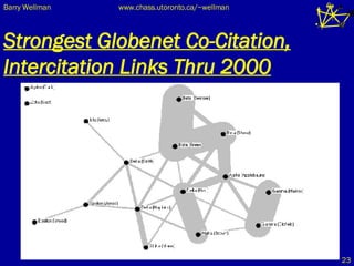 Strongest Globenet Co-Citation, Intercitation Links Thru 2000 