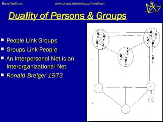 Duality of Persons & Groups People Link Groups Groups Link People An Interpersonal Net is an Interorganizational Net Ronald Breiger 1973 