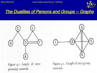 The Dualities of Persons and Groups -- Graphs 