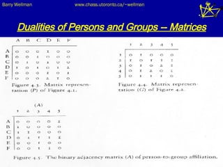 Dualities of Persons and Groups -- Matrices 