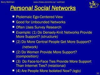Personal Social Networks Ptolemaic Ego-Centered View Good for Unbounded Networks Often Uses Survey Research Example:  (1)   Do Densely-Knit Networks Provide More Support?  (structure) (2) Do More Central People Get More Support? (network) (2) Do Women Provide More Support?  (composition) (3) Do Face-to-Face Ties Provide More Support Than Internet Ties?  (relational) (4) Are People More Isolated Now?  (ego) 
