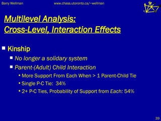Multilevel Analysis: Cross-Level, Interaction Effects Kinship No longer a solidary system Parent-(Adult) Child Interaction More Support From Each When > 1 Parent-Child Tie Single P-C Tie:  34% 2+ P-C Ties, Probability of Support from  Each:  54% 