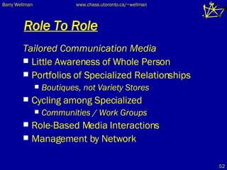 Role To Role Tailored Communication Media Little Awareness of Whole Person Portfolios of Specialized Relationships Boutiques, not Variety Stores Cycling among Specialized  Communities / Work Groups Role-Based Media Interactions Management by Network 