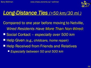 Long-Distance Ties   (>50 km/30 mi ) Compared to one year before moving to Netville, Wired Residents Have  More Than Non-Wired: Social Contact  – especially over 500 km Help Given  (e.g., childcare, home repair) Help Received from Friends and Relatives Especially between 50 and 500 km 