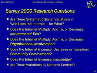 Survey 2000 Research Questions Are There Systematic Social Variations in  Who Uses the Internet – for What? Does the Internet Multiply, Add To, or Decrease  Interpersonal Ties ? Does the Internet Multiply, Add To, or Decrease  Organizational Involvement ? Does the Internet Increase, Decrease or Transform  Community Commitment? Does the Internet Increase Knowledge? Are There Variations by National Context? 