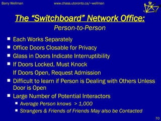 The “Switchboard” Network Office: Person-to-Person Each Works Separately Office Doors Closable for Privacy Glass in Doors Indicate Interruptibility If Doors Locked, Must Knock  If Doors Open, Request Admission Difficult to learn if Person is Dealing with Others Unless Door is Open Large Number of Potential Interactors Average Person knows  > 1,000 Strangers & Friends of Friends May also be Contacted 
