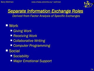Separate Information Exchange Roles   Derived from Factor Analysis of Specific Exchanges Work Giving Work Receiving Work Collaborative Writing Computer Programming Social Sociability Major Emotional Support 