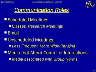 Communication Roles Scheduled Meetings  Classes, Research Meetings   Email Unscheduled Meetings  Less Frequent, More Wide-Ranging   Media that Afford Control of Interactions Media associated with Group Norms 