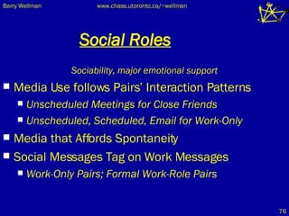 Social Roles Sociability, major emotional support Media Use follows Pairs’ Interaction Patterns Unscheduled Meetings for Close Friends Unscheduled, Scheduled, Email for Work-Only Media that Affords Spontaneity Social Messages Tag on Work Messages Work-Only Pairs; Formal Work-Role Pairs 