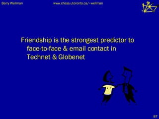 Friendship is the strongest predictor to face-to-face & email contact in Technet & Globenet 