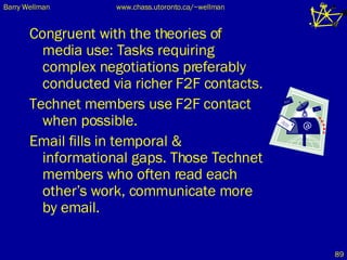 Congruent with the theories of media use: Tasks requiring complex negotiations preferably conducted via richer F2F contacts.  Technet members use F2F contact when possible. Email fills in temporal & informational gaps. Those Technet members who often read each other’s work, communicate more by email. 