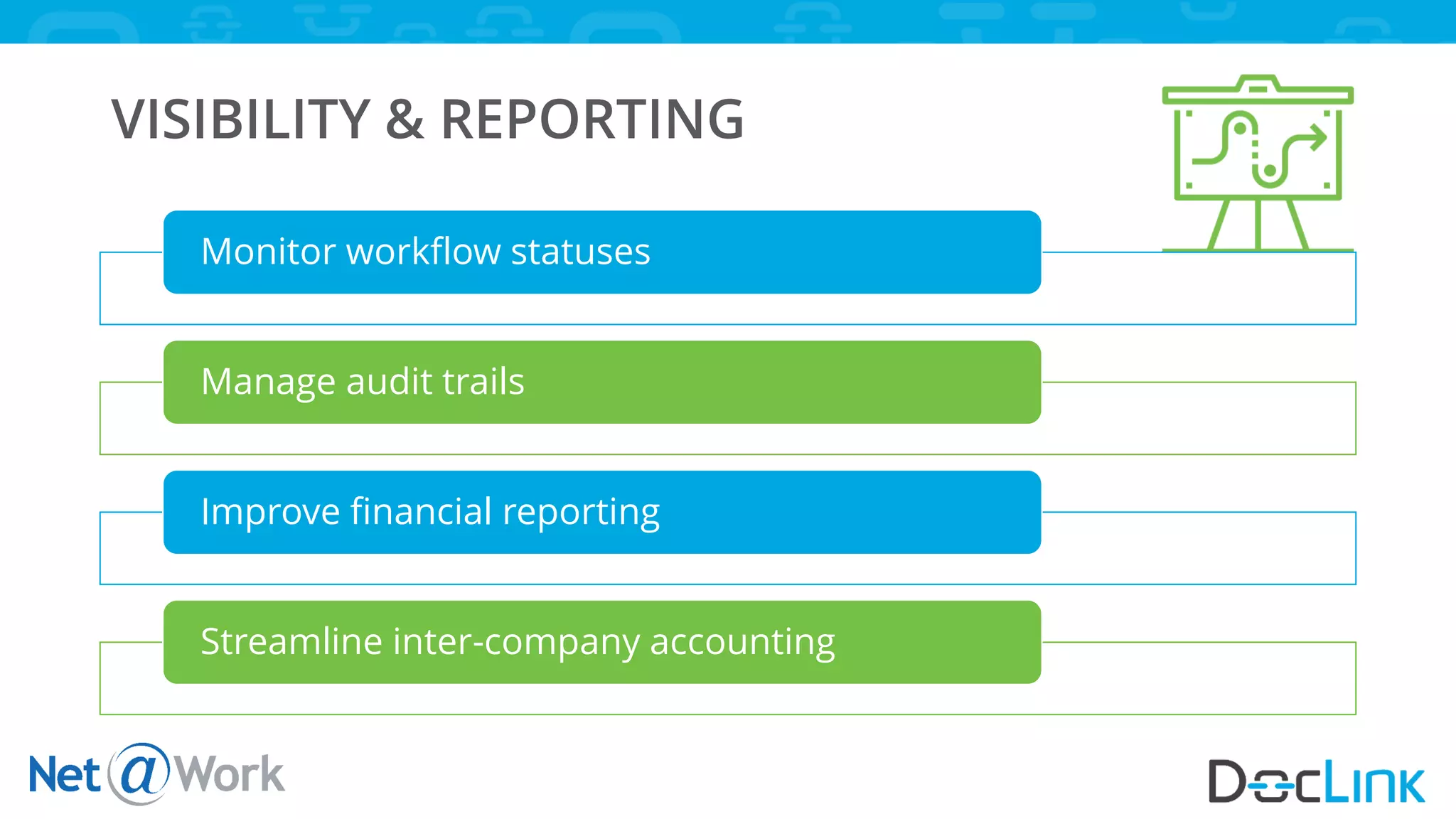 VISIBILITY & REPORTING
Monitor workflow statuses
Manage audit trails
Improve financial reporting
Streamline inter-company accounting
 