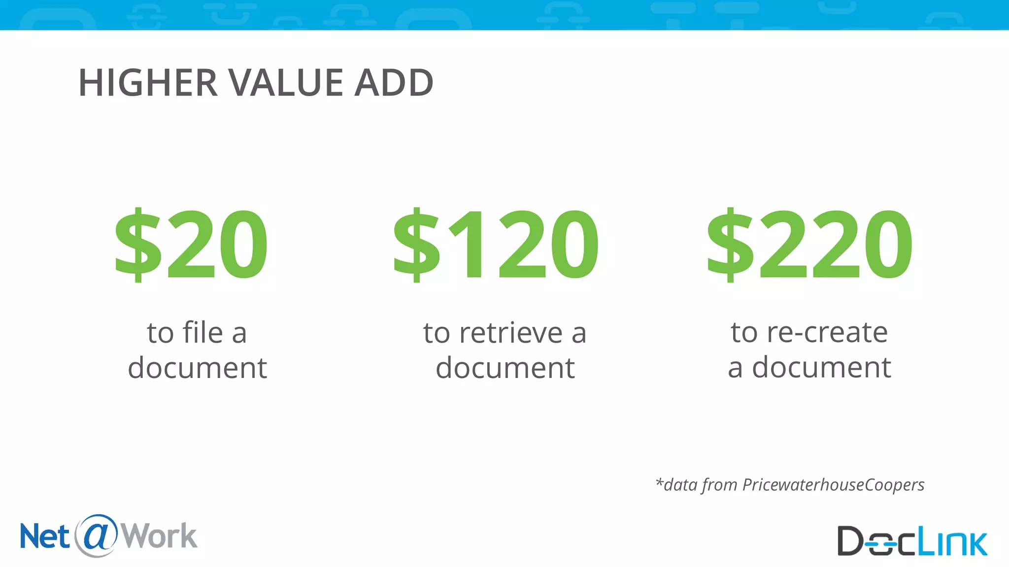 HIGHER VALUE ADD
to file a
document
to retrieve a
document
to re-create
a document
$20 $120 $220
*data from PricewaterhouseCoopers
 