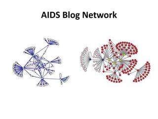 Network sampling, community detection | PPTX