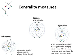 Network sampling, community detection | PPTX