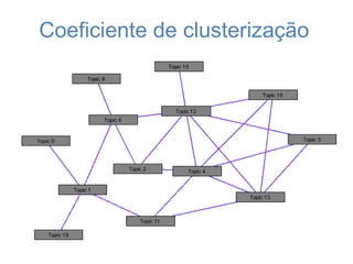 Network sampling, community detection | PPTX