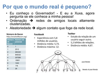 Network sampling, community detection | PPTX