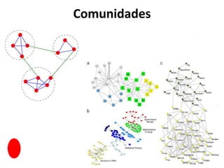 Network sampling, community detection | PPTX