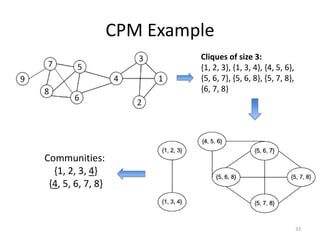Network sampling, community detection | PPTX