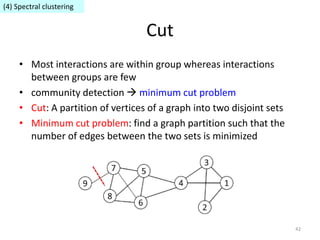 Network sampling, community detection | PPTX
