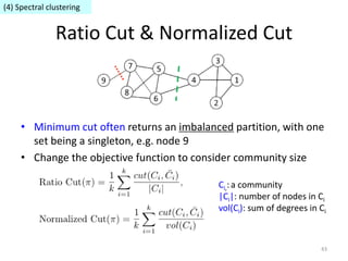 Network sampling, community detection | PPTX