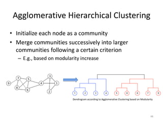 Network sampling, community detection | PPTX