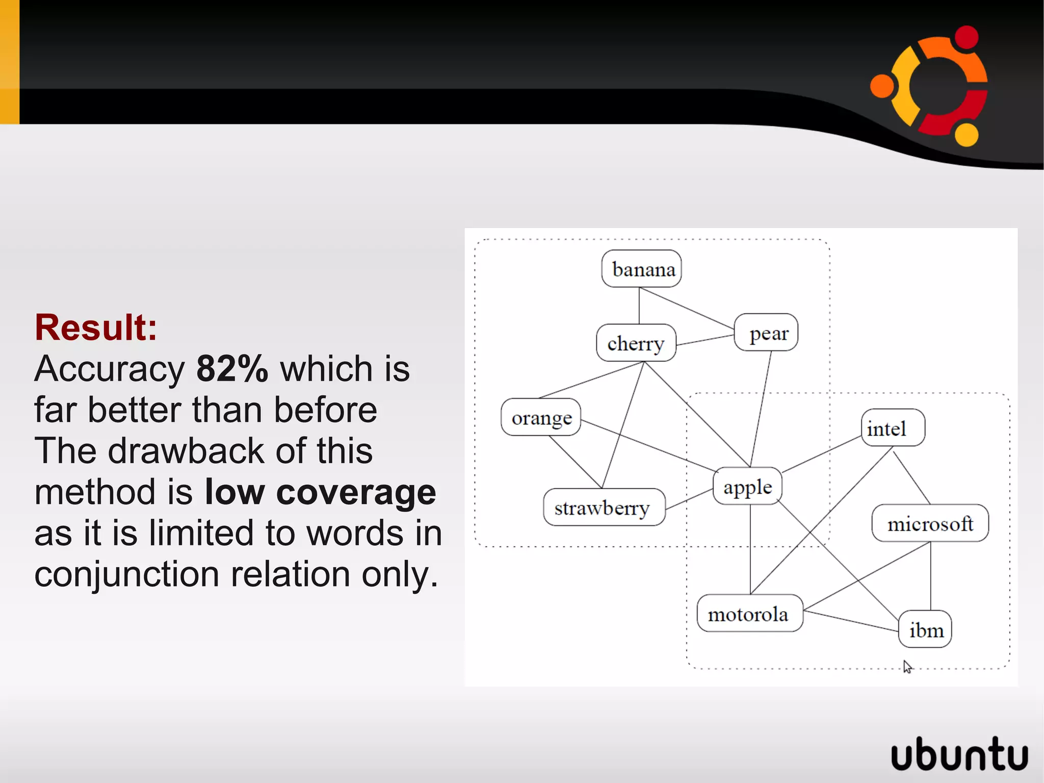 Result:
Accuracy 82% which is
far better than before
The drawback of this
method is low coverage
as it is limited to words in
conjunction relation only.
 