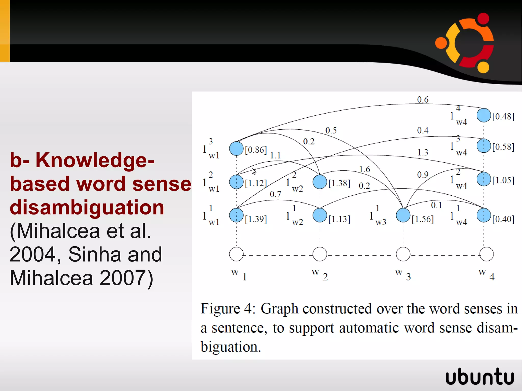 b- Knowledge-
based word sense
disambiguation
(Mihalcea et al.
2004, Sinha and
Mihalcea 2007)
 